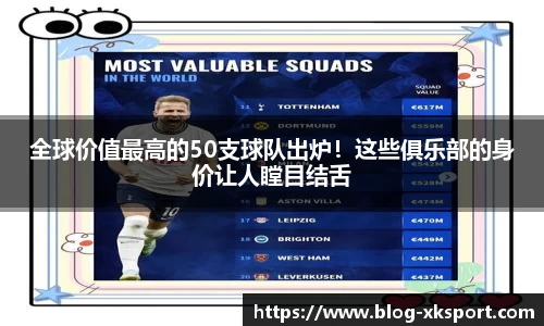 全球价值最高的50支球队出炉！这些俱乐部的身价让人瞠目结舌