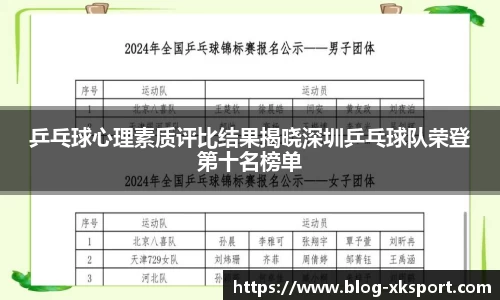 乒乓球心理素质评比结果揭晓深圳乒乓球队荣登第十名榜单
